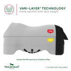 Rhino Stable Rug (250g Vari-Layer)